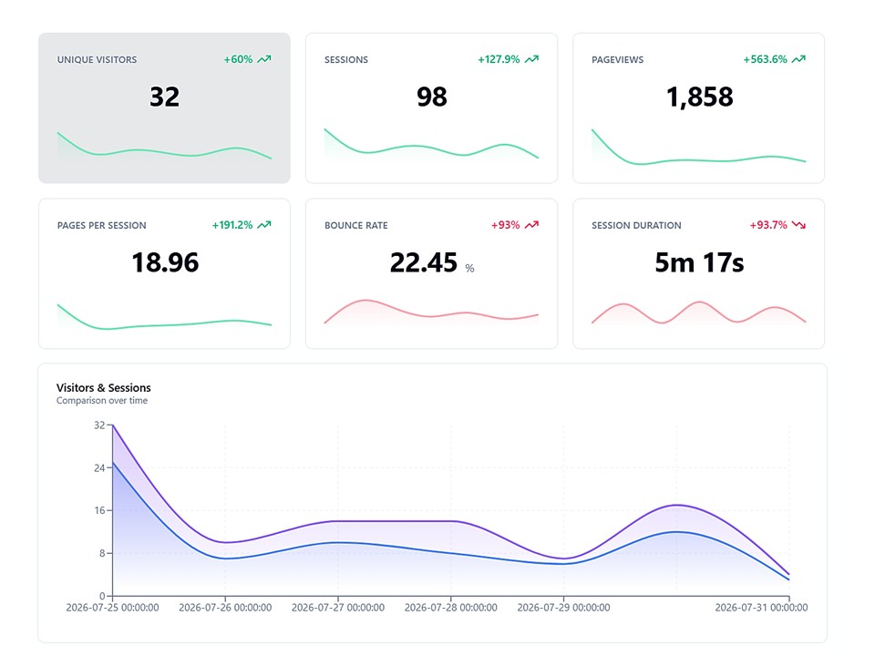 Flash Analytics Dashboard