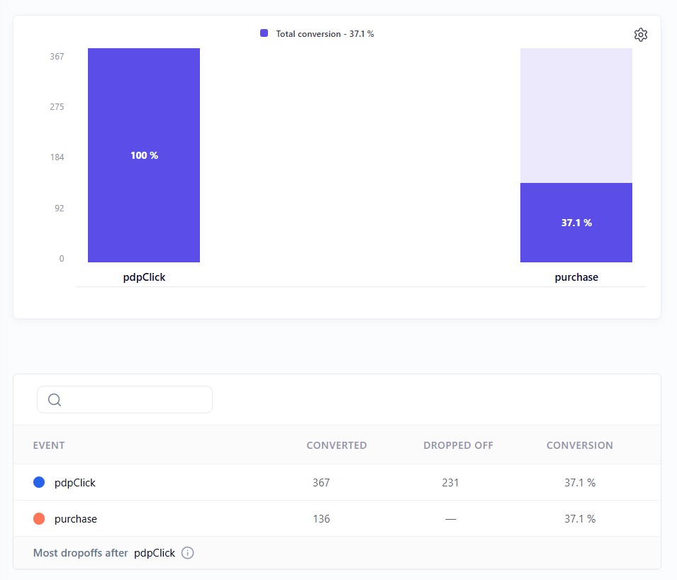 Flash Analytics Funnels