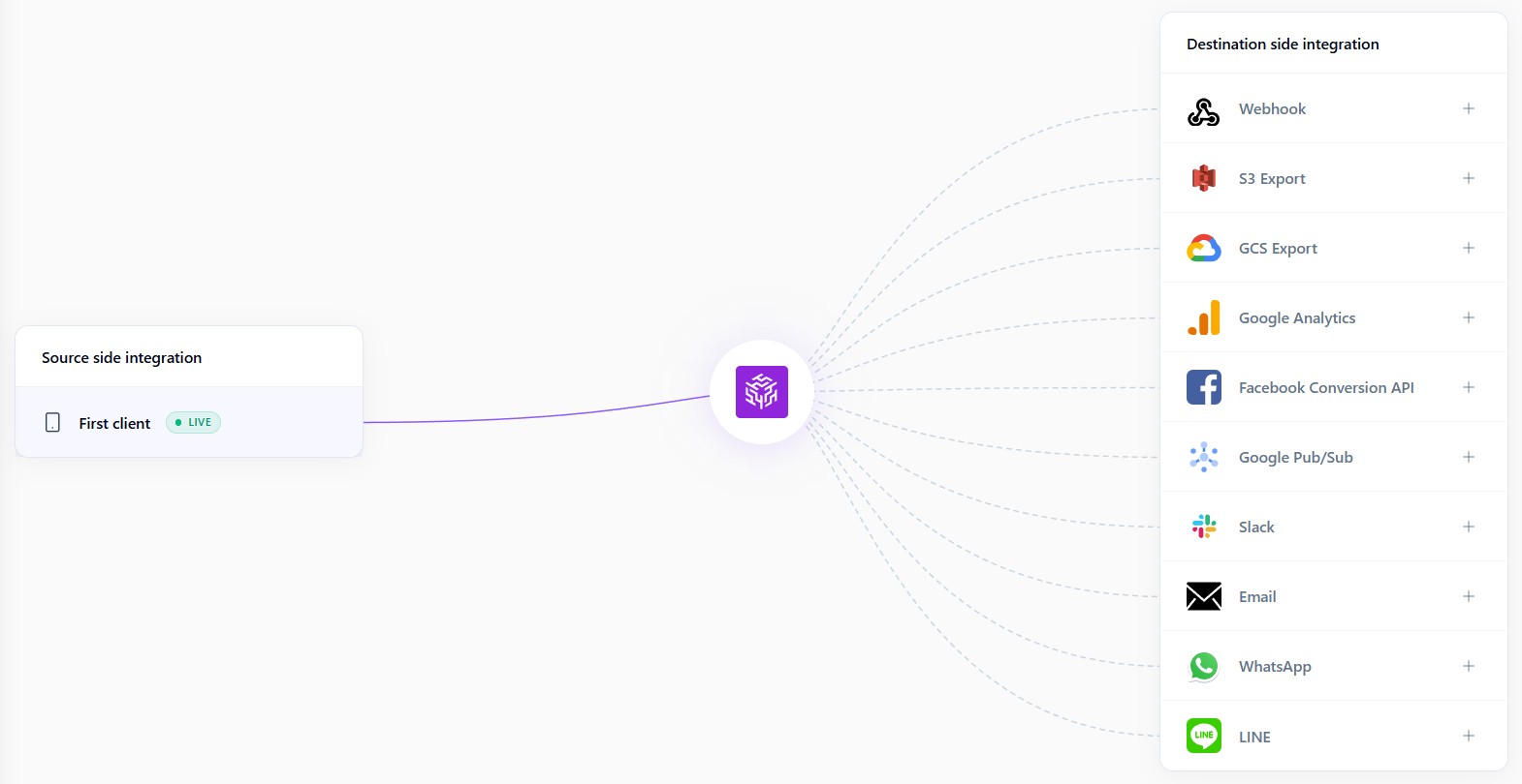 Flash Analytics Integrations