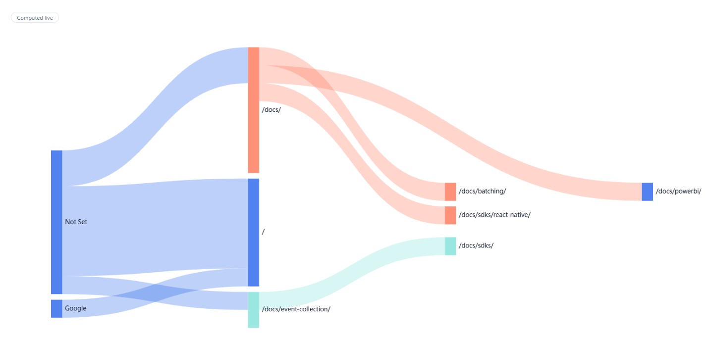 Flash Analytics User Journeys