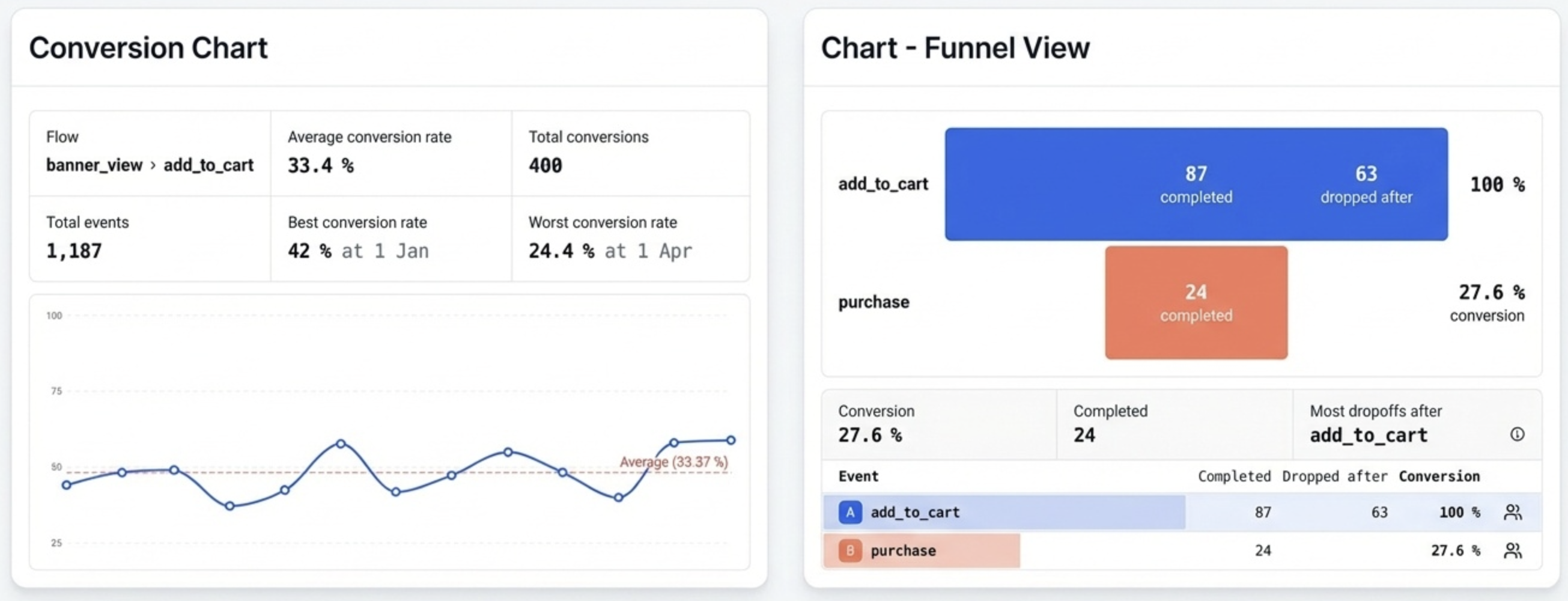 Funnels and conversions dashboard banner