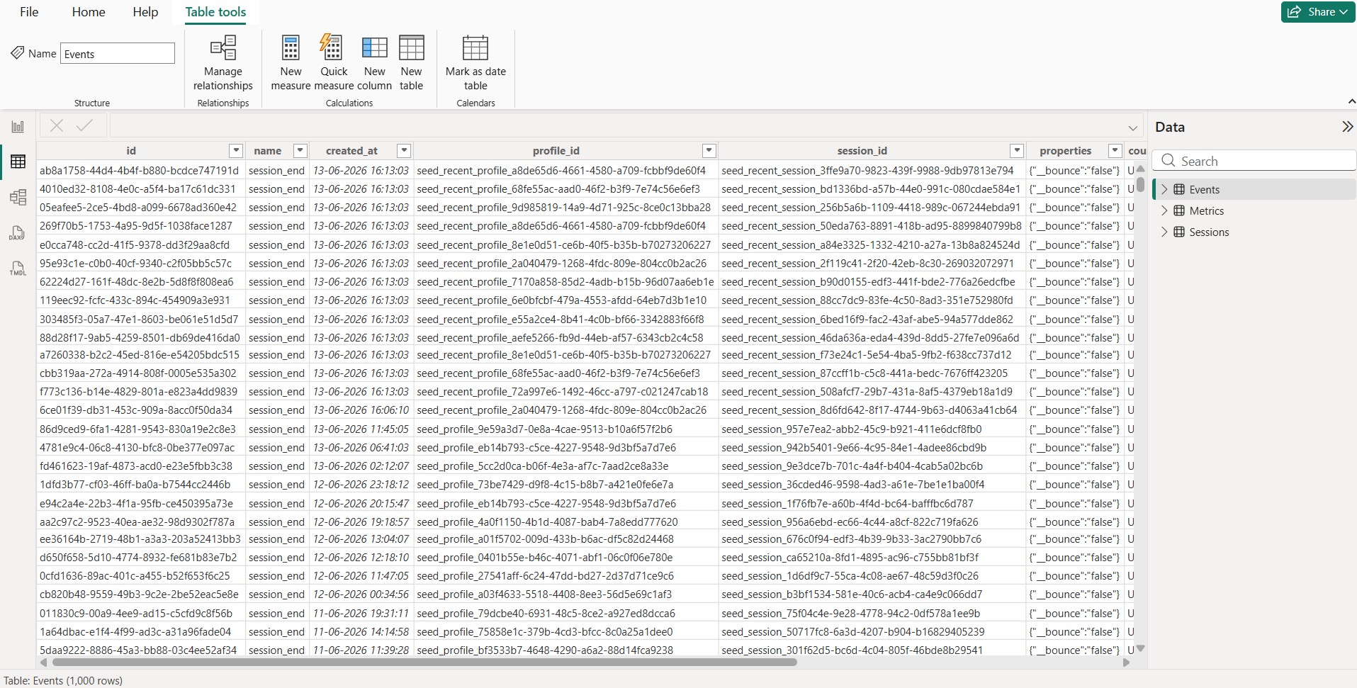 Power BI Data View showing loaded datasets
