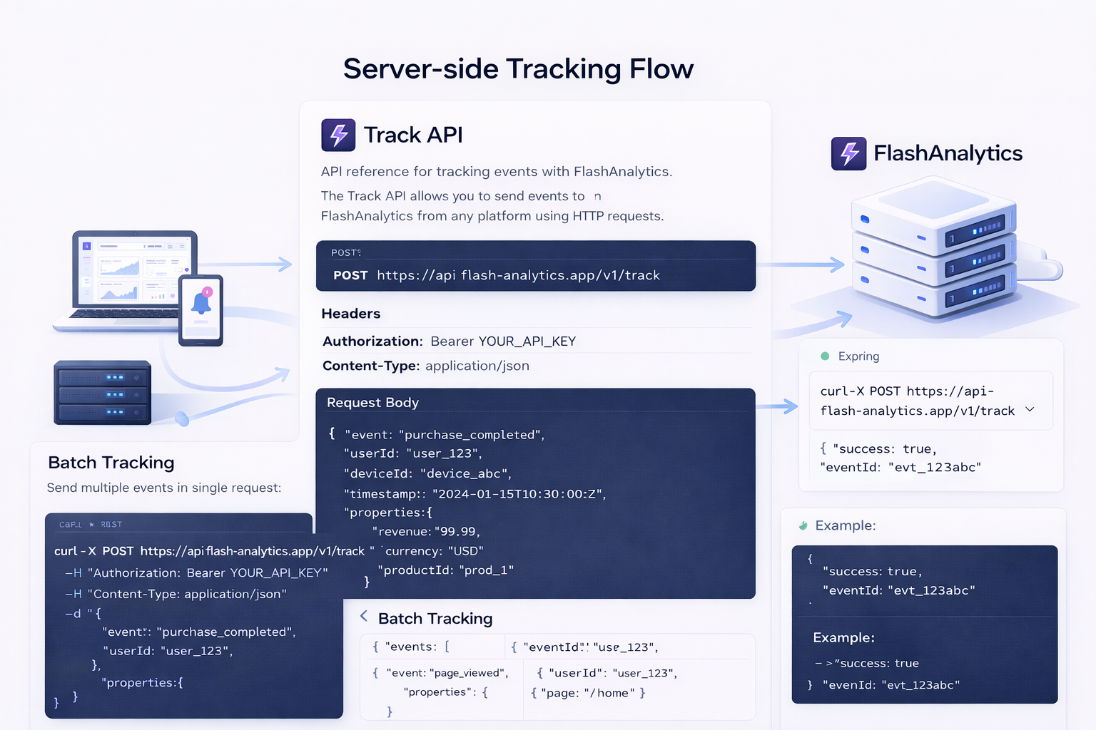 Screenshot: backend events tracking view (API events, job events) with filters, schema, and event volume charts.